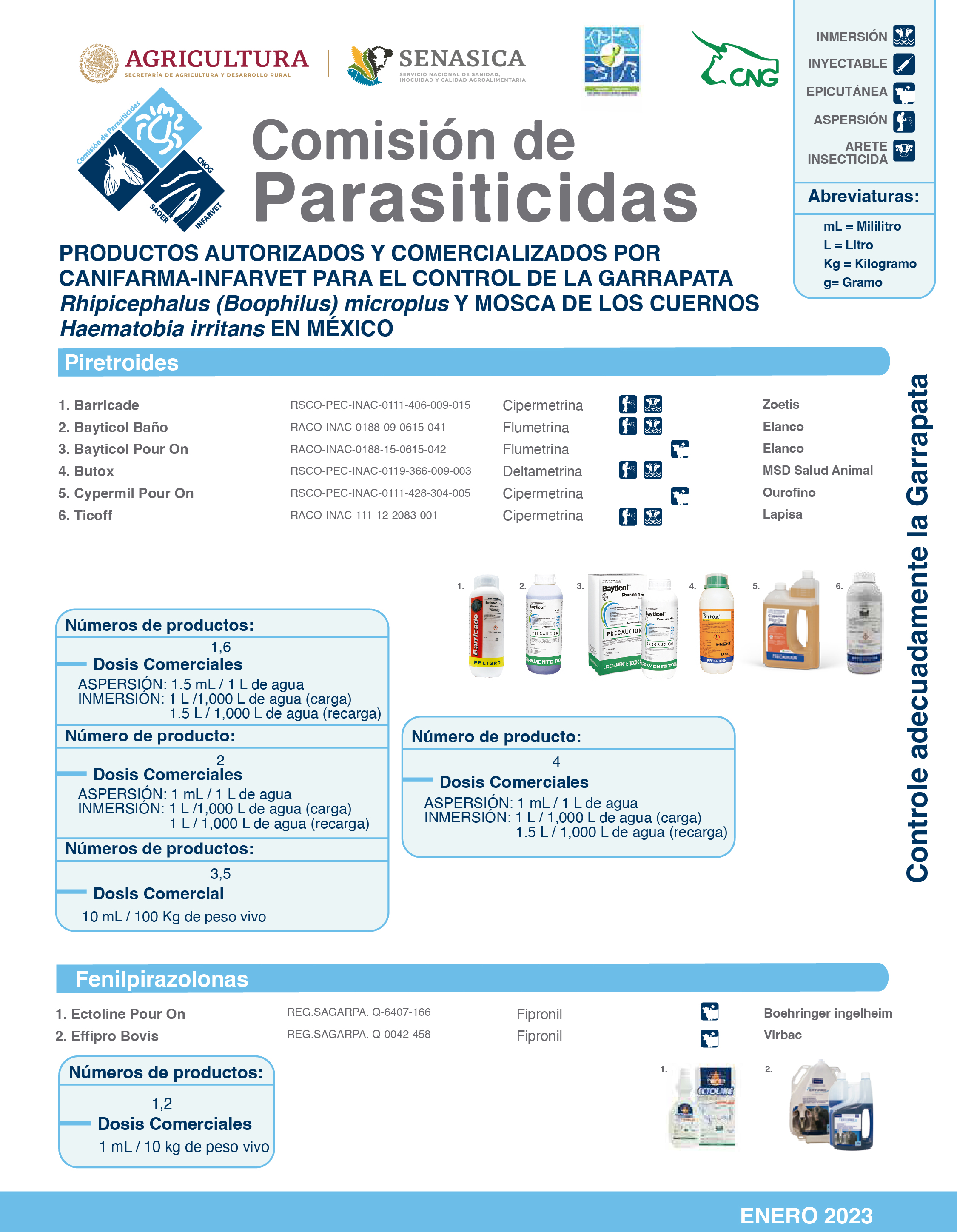 Comision de parasiticidas parte 1